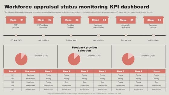 Workforce Appraisal Status Monitoring Kpi Dashboard Template PDF