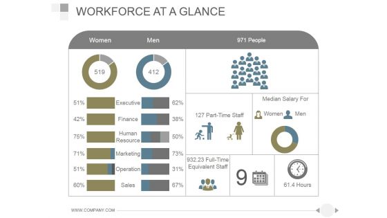 Workforce At A Glance Ppt PowerPoint Presentation Diagrams