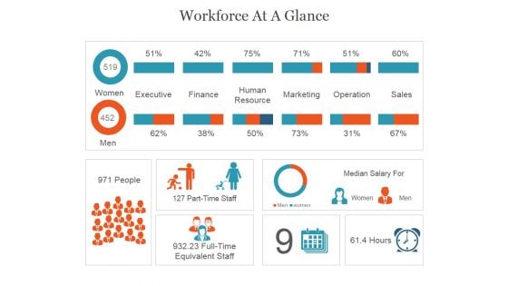 Workforce At A Glance Ppt PowerPoint Presentation Graphics