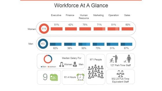 Workforce At A Glance Ppt PowerPoint Presentation Infographic Template Topics