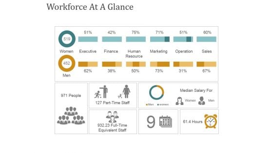 Workforce At A Glance Ppt PowerPoint Presentation Outline Display