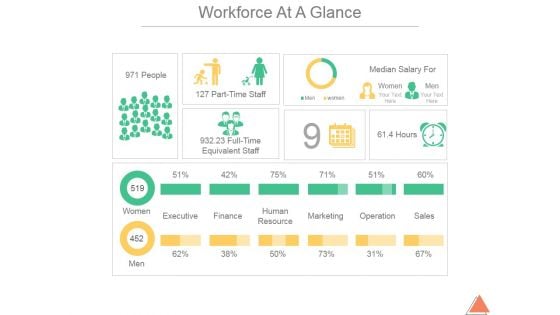 Workforce At A Glance Ppt PowerPoint Presentation Topics