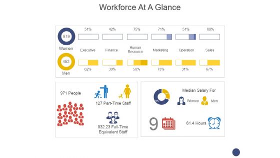 Workforce At A Glance Ppt PowerPoint Presentation Visual Aids Show