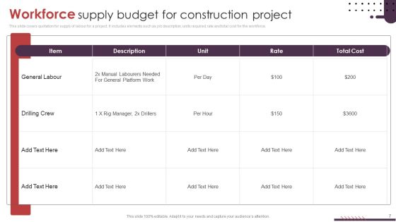 Workforce Budget Ppt PowerPoint Presentation Complete Deck With Slides Slide07
