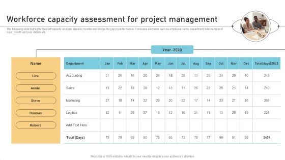 Workforce Capacity Assessment For Project Management Demonstration PDF