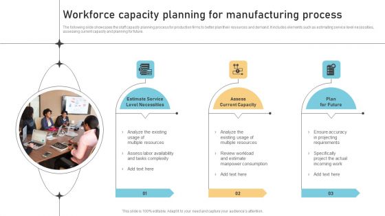 Workforce Capacity Planning For Manufacturing Process Microsoft PDF