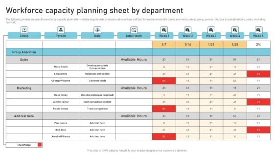 Workforce Capacity Planning Sheet By Department Guidelines PDF Workforce Capacity Planning Sheet By Department Guidelines PDF