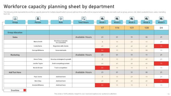 Workforce Capacity Ppt PowerPoint Presentation Complete Deck With Slides Slide13