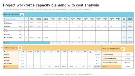 Workforce Capacity Ppt PowerPoint Presentation Complete Deck With Slides Slide15