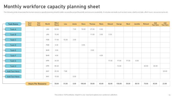 Workforce Capacity Ppt PowerPoint Presentation Complete Deck With Slides Slide16