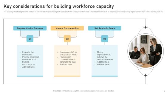 Workforce Capacity Ppt PowerPoint Presentation Complete Deck With Slides Slide04