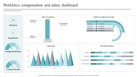 Workforce Compensation And Salary Dashboard Brochure PDF