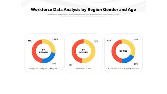 Workforce Data Analysis By Region Gender And Age Ppt PowerPoint Presentation Professional Objects PDF