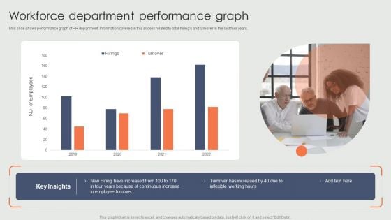 Workforce Department Performance Graph Ppt Model Graphics Pictures PDF