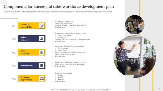 Workforce Development Plan Ppt PowerPoint Presentation Complete Deck With Slides Slide03