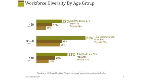 Workforce Diversity By Age Group Ppt PowerPoint Presentation File Good