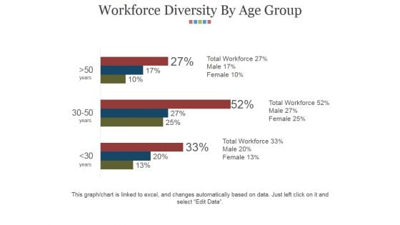 Workforce Diversity By Age Group Ppt PowerPoint Presentation Infographics Slides
