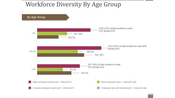 Workforce Diversity By Age Group Ppt PowerPoint Presentation Visual Aids Gallery