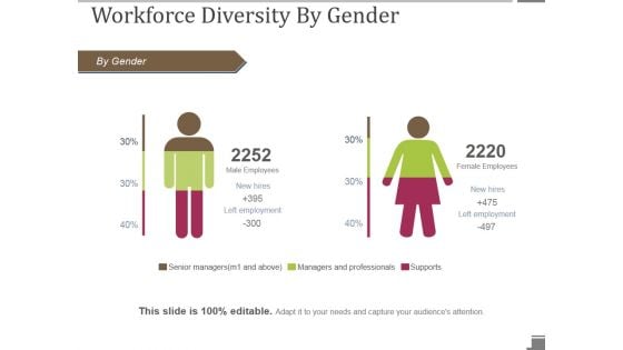 Workforce Diversity By Gender Ppt PowerPoint Presentation Inspiration Example Topics