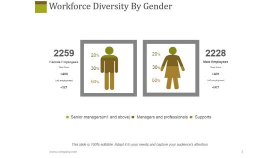 Workforce Diversity By Gender Ppt PowerPoint Presentation Professional Sample Workforce Diversity By Gender Ppt PowerPoint Presentation Professional Sample