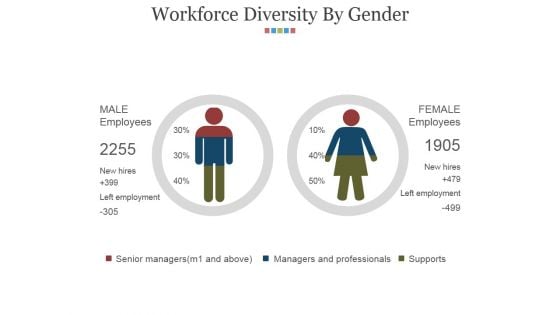 Workforce Diversity By Gender Ppt PowerPoint Presentation Styles Slides