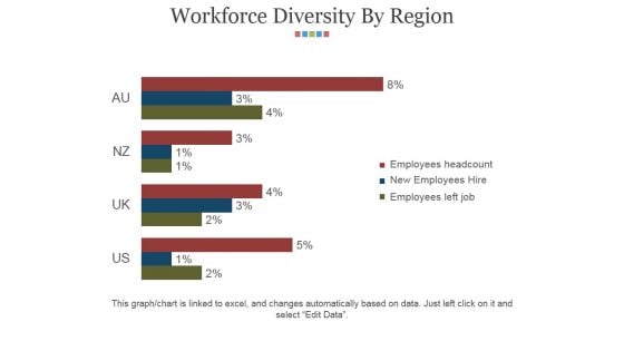 Workforce Diversity By Region Ppt PowerPoint Presentation Infographics Grid