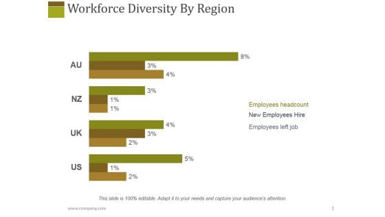 Workforce Diversity By Region Ppt PowerPoint Presentation Show Model