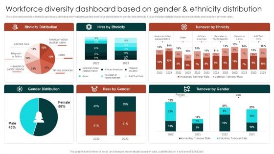 Workforce Diversity Dashboard Based On Gender And Ethnicity Distribution Guidelines PDF