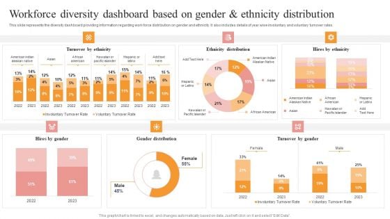 Workforce Diversity Dashboard Based On Gender And Ethnicity Distribution Inspiration PDF