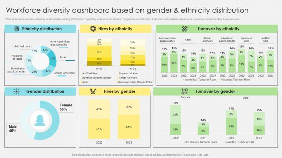 Workforce Diversity Dashboard Based On Gender And Ethnicity Distribution Sample PDF