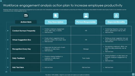 Workforce Engagement Analysis Action Plan To Increase Employee Productivity Template PDF