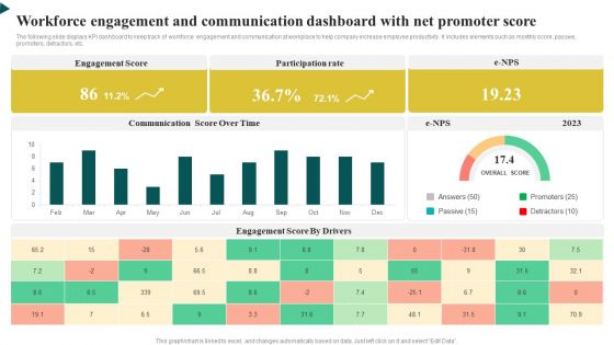 Workforce Engagement And Communication Dashboard With Net Promoter Score Icons PDF