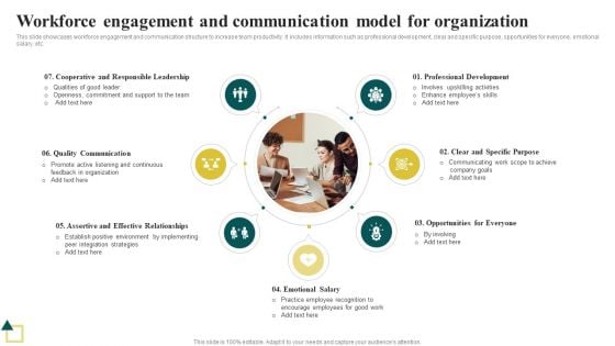 Workforce Engagement And Communication Model For Organization Sample PDF