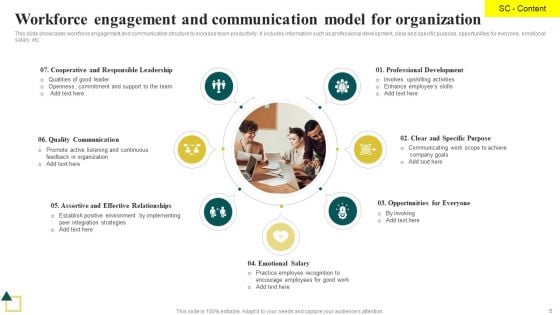 Workforce Engagement And Communication Ppt PowerPoint Presentation Complete Deck With Slides
