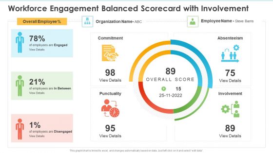 Workforce Engagement Balanced Scorecard With Involvement Ppt Portfolio Background Images PDF