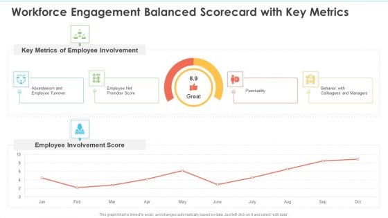 Workforce Engagement Balanced Scorecard With Key Metrics Ppt Inspiration Deck PDF