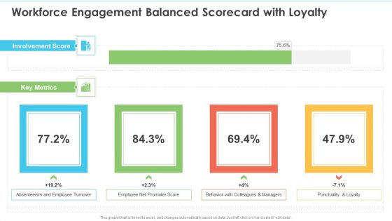 Workforce Engagement Balanced Scorecard With Loyalty Ppt Styles Good PDF