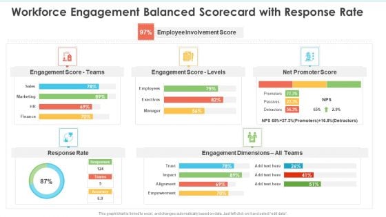 Workforce Engagement Balanced Scorecard With Response Rate Ppt Deck PDF