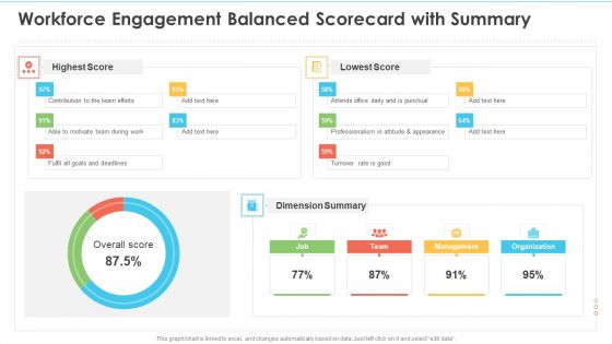 Workforce Engagement Balanced Scorecard With Summary Ppt Layouts Template PDF