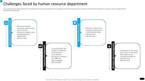 Workforce Engagement HR Plan Challenges Faced By Human Resource Department Introduction PDF