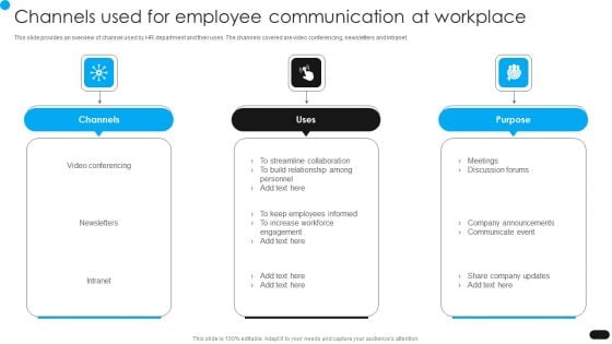 Workforce Engagement HR Plan Channels Used For Employee Communication At Workplace Download PDF