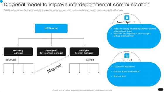 Workforce Engagement HR Plan Diagonal Model To Improve Interdepartmental Communication Template PDF
