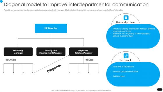Workforce Engagement HR Plan Diagonal Model To Improve Interdepartmental Communication Template PDF Workforce Engagement HR Plan Diagonal Model To Improve Interdepartmental Communication Template PDF