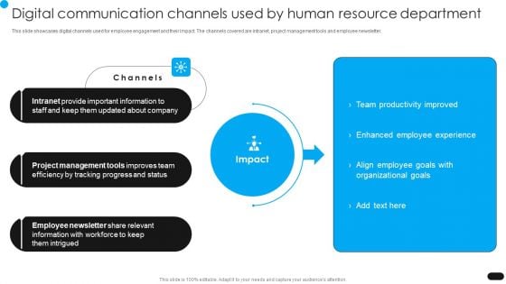 Workforce Engagement HR Plan Digital Communication Channels Used By Human Introduction PDF