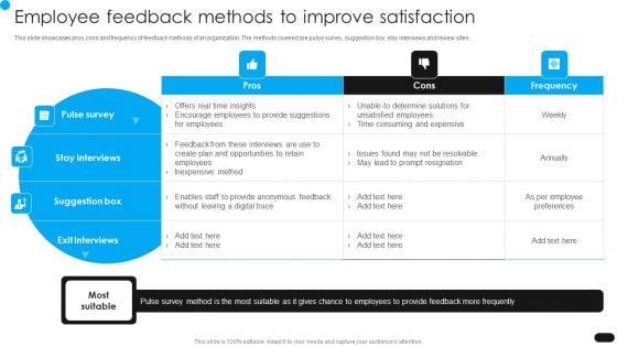 Workforce Engagement HR Plan Employee Feedback Methods To Improve Satisfaction Infographics PDF