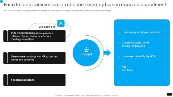 Workforce Engagement HR Plan Face To Face Communication Channels Used By Human Ideas PDF