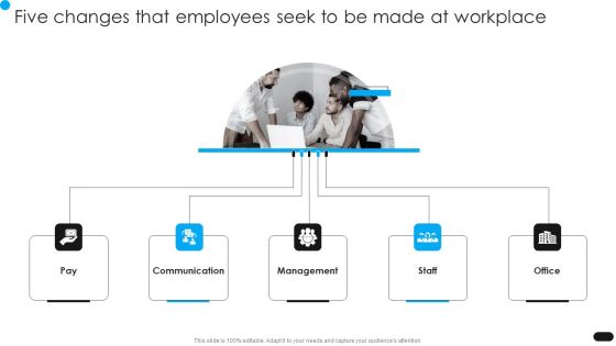 Workforce Engagement HR Plan Five Changes That Employees Seek To Be Made Formats PDF Workforce Engagement HR Plan Five Changes That Employees Seek To Be Made Formats PDF