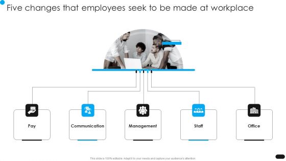 Workforce Engagement HR Plan Five Changes That Employees Seek To Be Made Formats PDF