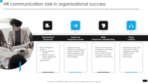 Workforce Engagement HR Plan Hr Communication Role In Organizational Success Elements PDF
