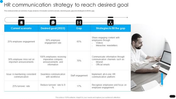 Workforce Engagement HR Plan Hr Communication Strategy To Reach Desired Goal Slides PDF